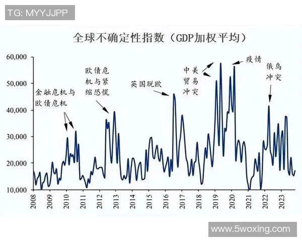 全球经济形势变化对中国发展战略的影响与应对措施分析 全球经济形势变化对中国发展战略的影响与应对措施分析