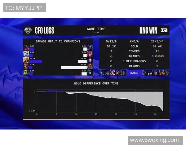 全球总决赛最新积分榜揭晓RNG战队以61分稳居第一名