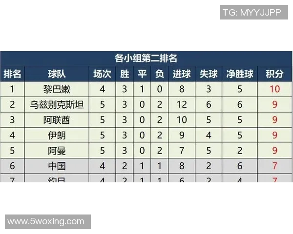 全国街舞大赛积分榜更新广州飞盘队以51分稳居第一名