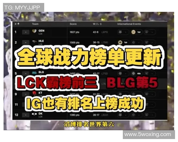 英雄联盟个人能力排名新突破FPX战队展现出色表现引发热议