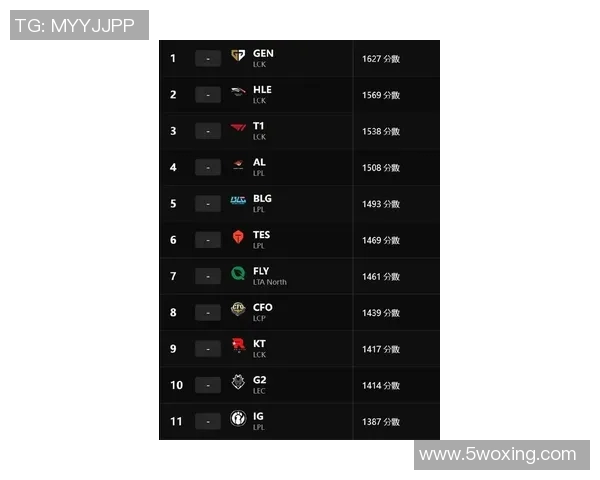 英雄联盟最新力量榜单揭晓WE战队强势跻身第五名引发热议
